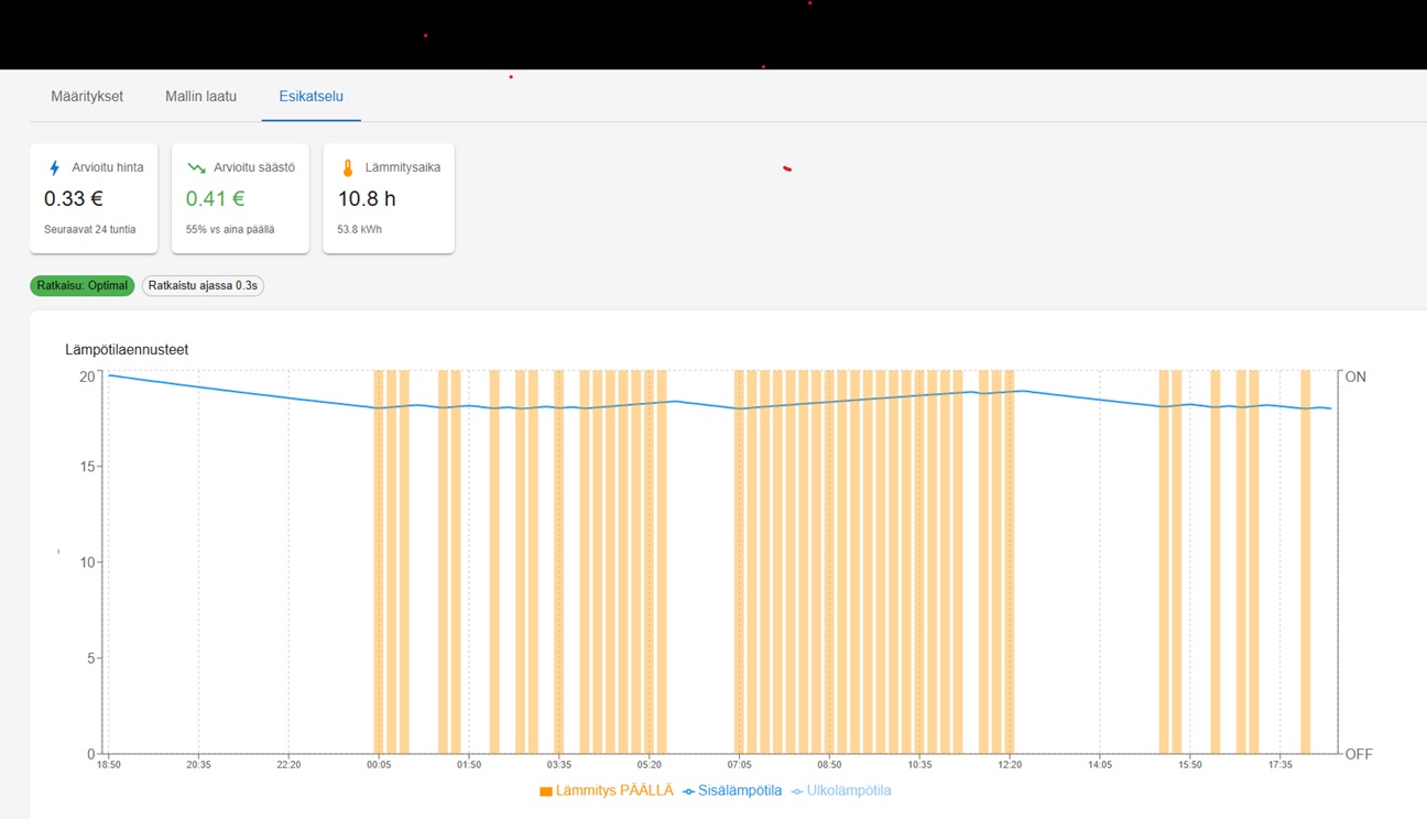 MPC ennustava ohjaus - 48h ennuste ja optimointi