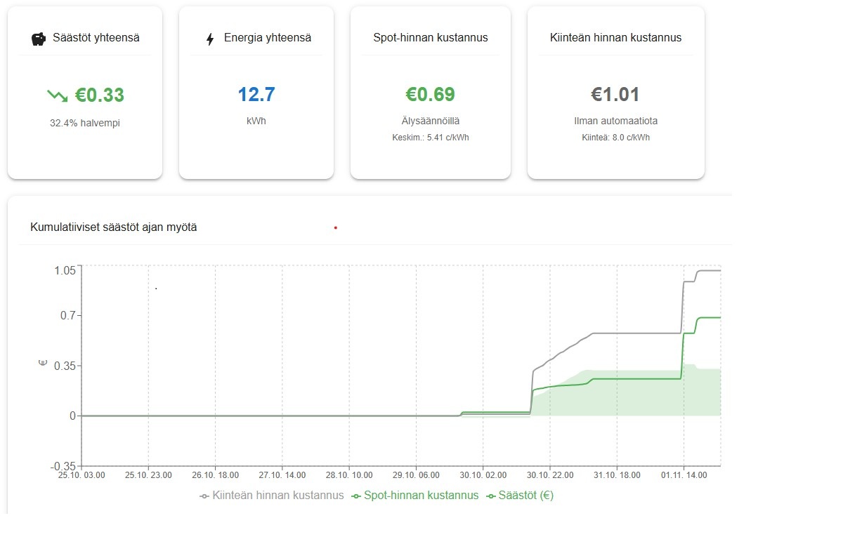 Säästölaskelmat ja tilastot